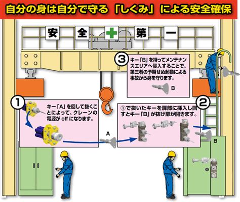 天井注意|産業における天井クレーン操作の安全に関する 10 の。